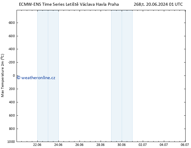 Nejvyšší teplota (2m) ALL TS Po 24.06.2024 19 UTC