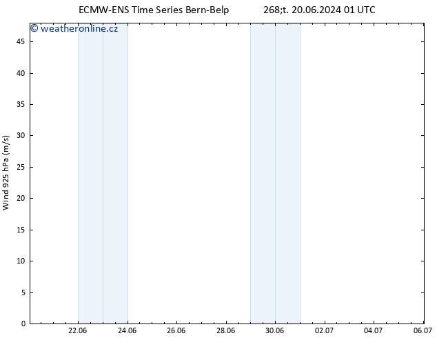 Wind 925 hPa ALL TS Čt 20.06.2024 01 UTC