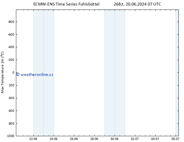 Nejvyšší teplota (2m) ALL TS St 26.06.2024 07 UTC