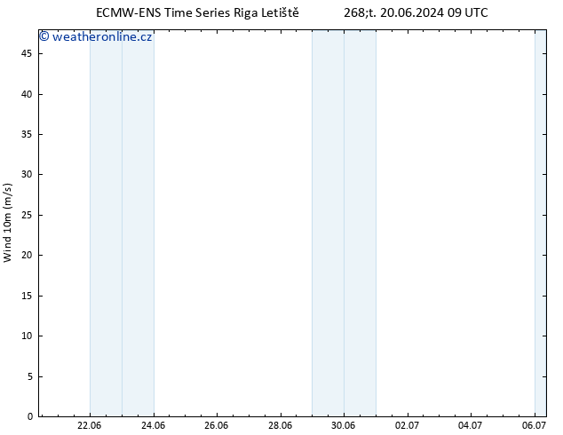 Surface wind ALL TS Čt 20.06.2024 21 UTC