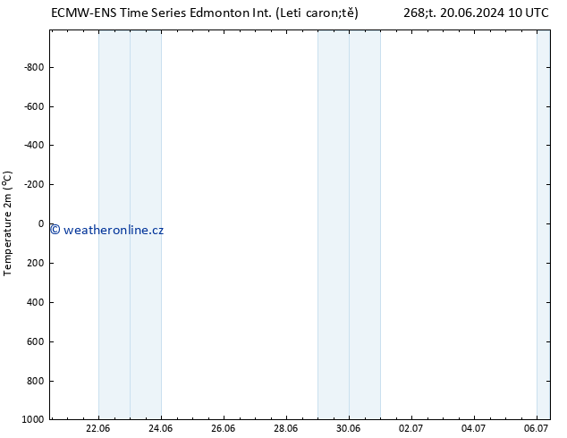 Temperature (2m) ALL TS So 22.06.2024 16 UTC