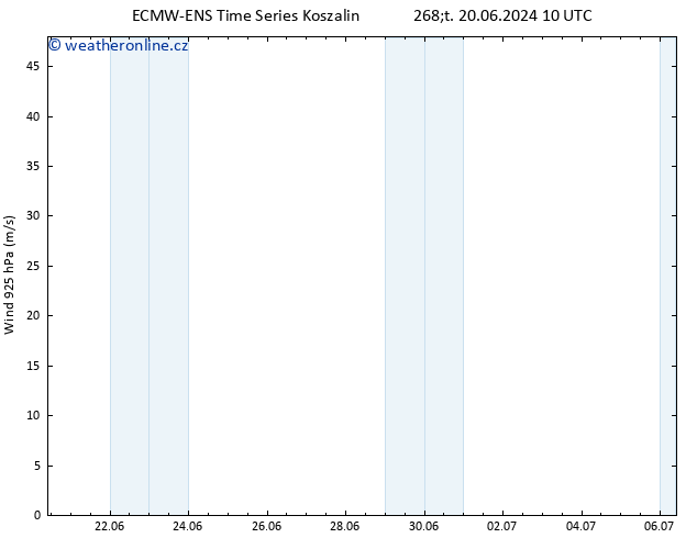 Wind 925 hPa ALL TS Čt 20.06.2024 10 UTC