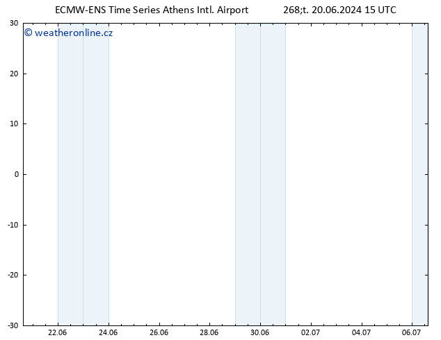 Temperature (2m) ALL TS Čt 20.06.2024 21 UTC