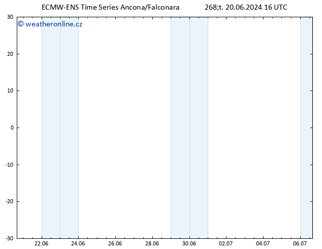 Temperature (2m) ALL TS Čt 20.06.2024 16 UTC