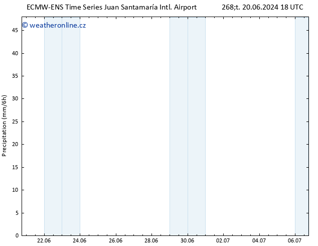 Srážky ALL TS Po 24.06.2024 12 UTC
