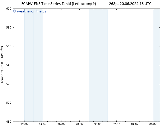 Height 500 hPa ALL TS Ne 23.06.2024 06 UTC