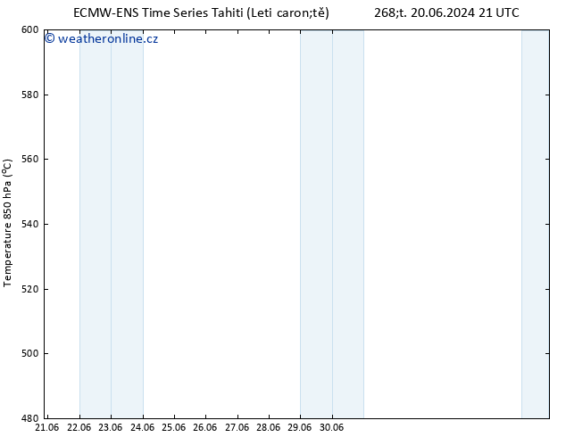 Height 500 hPa ALL TS Čt 27.06.2024 21 UTC