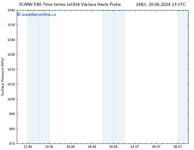 Atmosférický tlak ALL TS Ne 30.06.2024 23 UTC