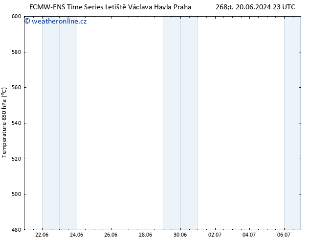 Height 500 hPa ALL TS Ne 23.06.2024 23 UTC