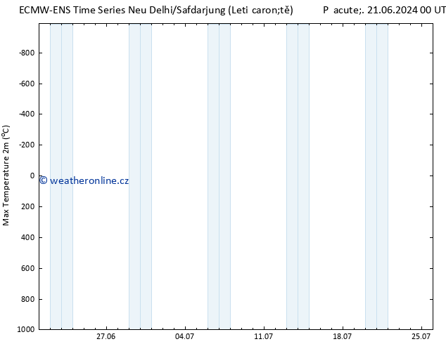 Nejvyšší teplota (2m) ALL TS Ne 23.06.2024 12 UTC