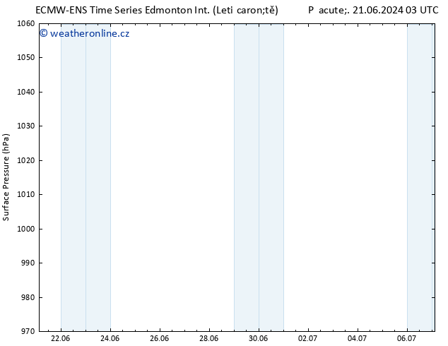 Atmosférický tlak ALL TS Čt 27.06.2024 03 UTC