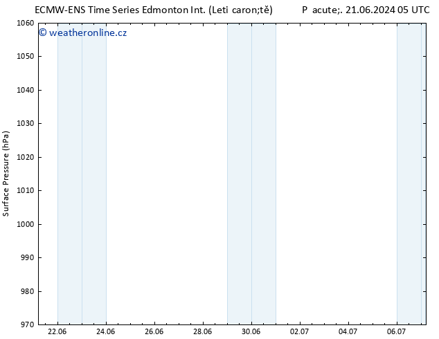 Atmosférický tlak ALL TS Pá 21.06.2024 11 UTC