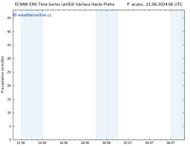 Srážky ALL TS St 26.06.2024 12 UTC