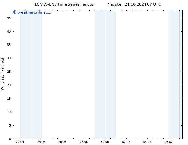 Wind 925 hPa ALL TS St 26.06.2024 01 UTC