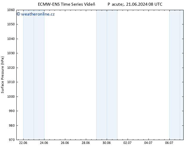 Atmosférický tlak ALL TS Ne 07.07.2024 08 UTC