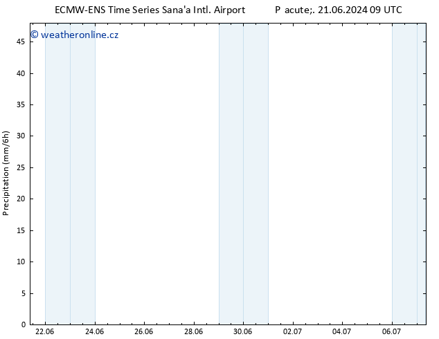 Srážky ALL TS Út 25.06.2024 21 UTC