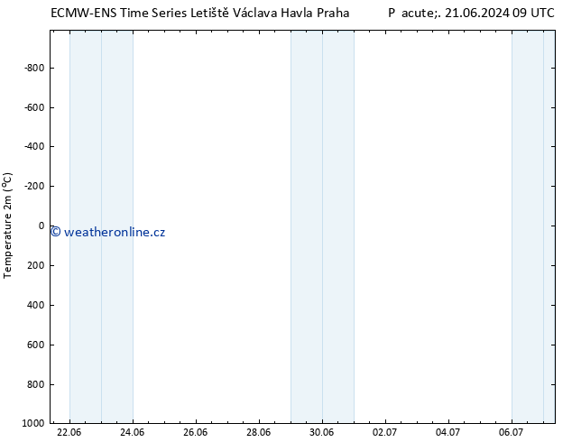 Temperature (2m) ALL TS Po 01.07.2024 21 UTC