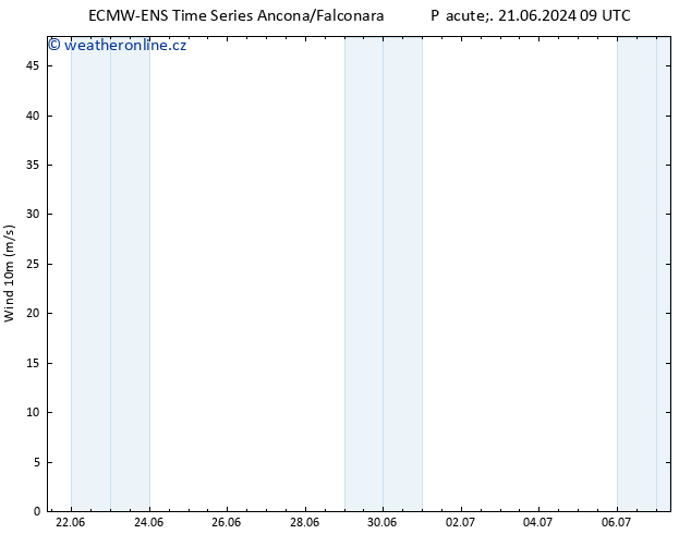 Surface wind ALL TS So 22.06.2024 09 UTC
