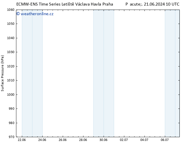 Atmosférický tlak ALL TS So 22.06.2024 04 UTC