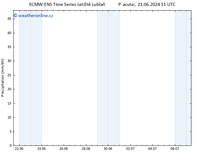 Srážky ALL TS Út 25.06.2024 11 UTC