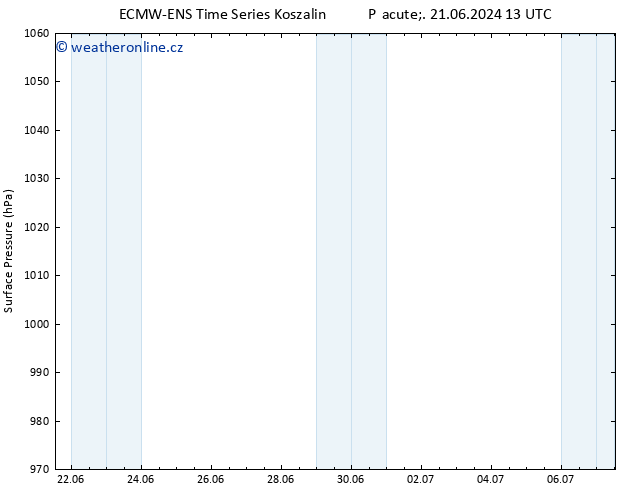 Atmosférický tlak ALL TS Po 24.06.2024 07 UTC