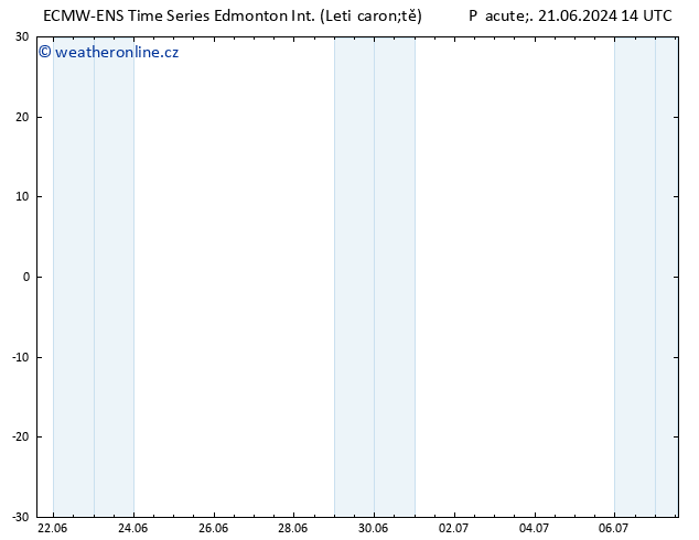 Atmosférický tlak ALL TS So 29.06.2024 02 UTC