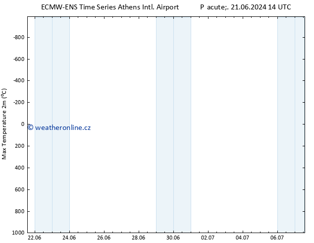 Nejvyšší teplota (2m) ALL TS Ne 23.06.2024 14 UTC