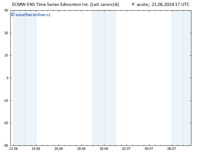 Atmosférický tlak ALL TS Ne 23.06.2024 23 UTC