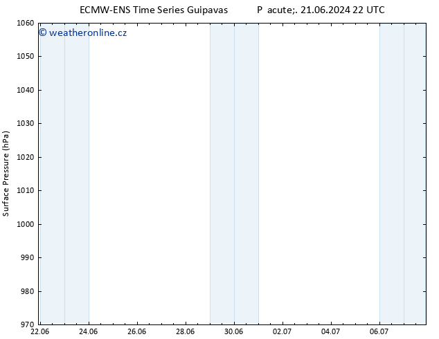 Atmosférický tlak ALL TS So 22.06.2024 22 UTC