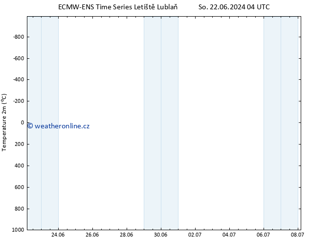 Temperature (2m) ALL TS Ne 23.06.2024 16 UTC