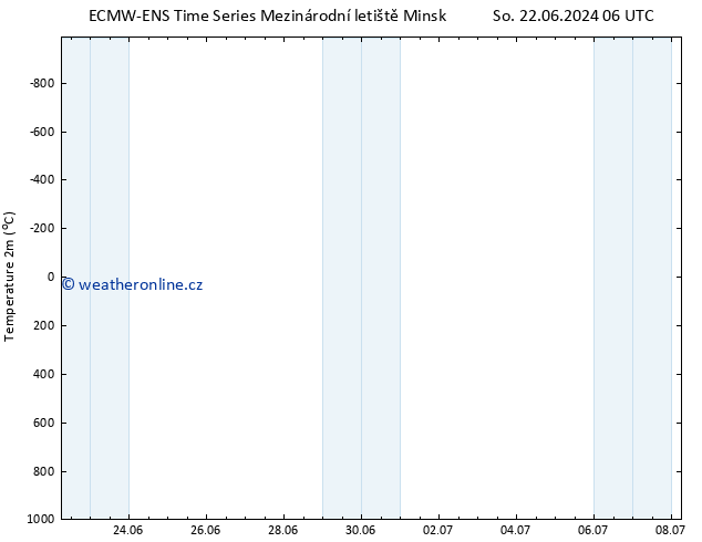 Temperature (2m) ALL TS So 22.06.2024 06 UTC