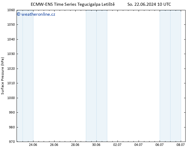 Atmosférický tlak ALL TS So 22.06.2024 22 UTC