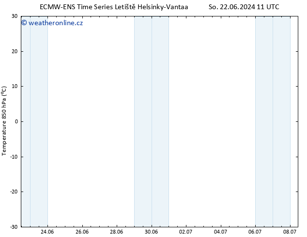 Temp. 850 hPa ALL TS So 29.06.2024 11 UTC