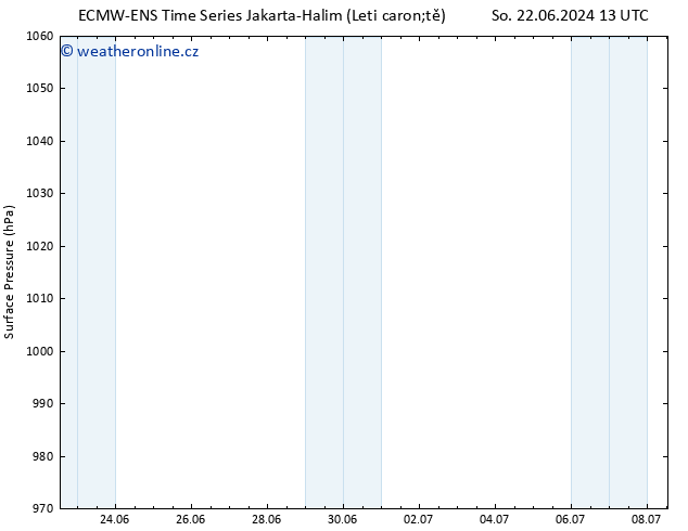 Atmosférický tlak ALL TS Po 24.06.2024 13 UTC