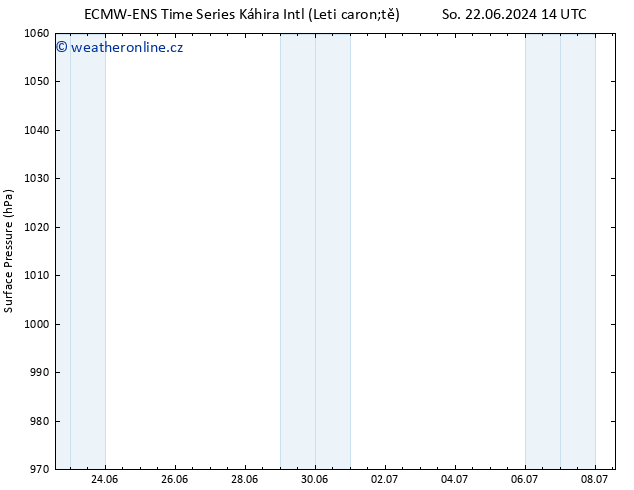 Atmosférický tlak ALL TS Út 25.06.2024 14 UTC