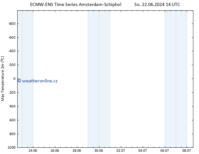 Nejvyšší teplota (2m) ALL TS St 26.06.2024 14 UTC