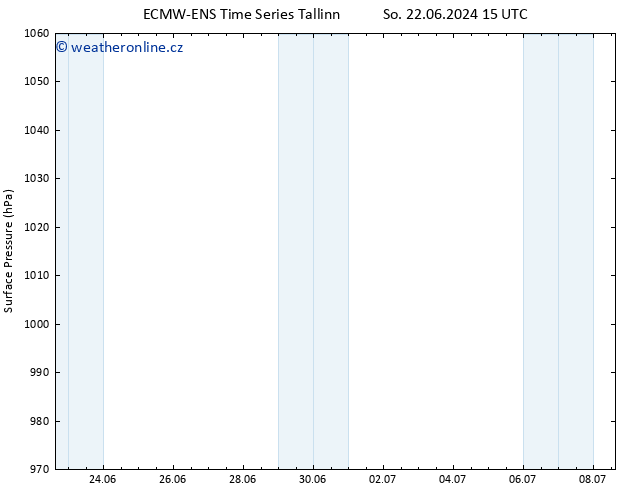 Atmosférický tlak ALL TS Út 25.06.2024 09 UTC