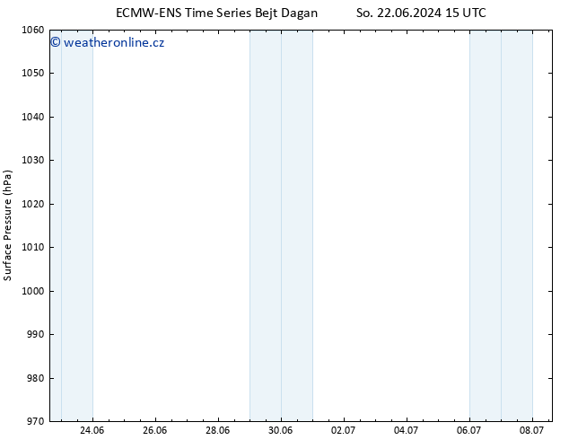 Atmosférický tlak ALL TS Po 24.06.2024 15 UTC