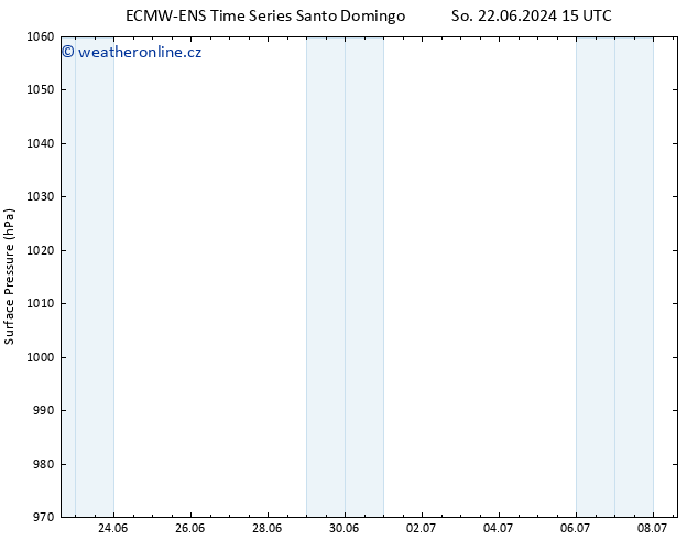 Atmosférický tlak ALL TS So 22.06.2024 21 UTC