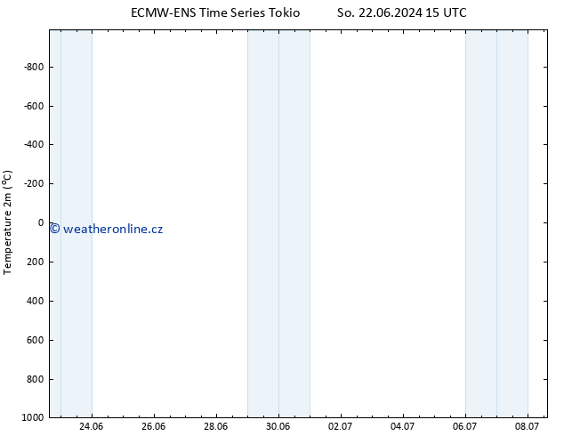 Temperature (2m) ALL TS St 03.07.2024 03 UTC