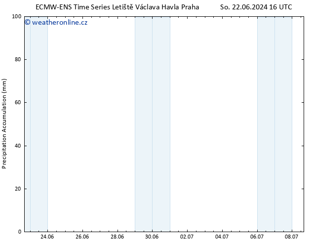 Precipitation accum. ALL TS So 22.06.2024 22 UTC
