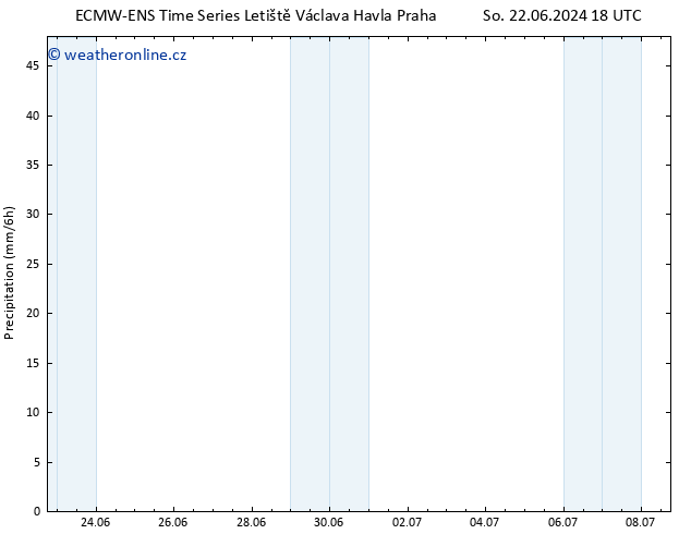 Srážky ALL TS Po 24.06.2024 12 UTC