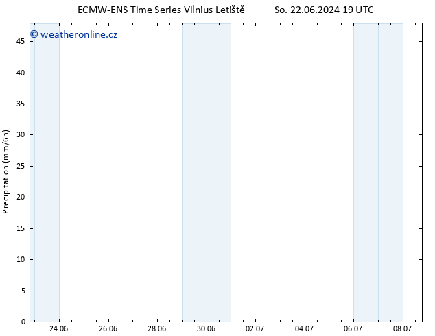 Srážky ALL TS Ne 23.06.2024 13 UTC