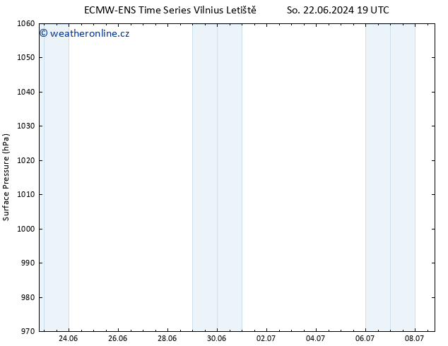 Atmosférický tlak ALL TS Ne 23.06.2024 01 UTC