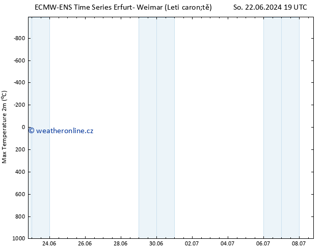 Nejvyšší teplota (2m) ALL TS Ne 23.06.2024 01 UTC