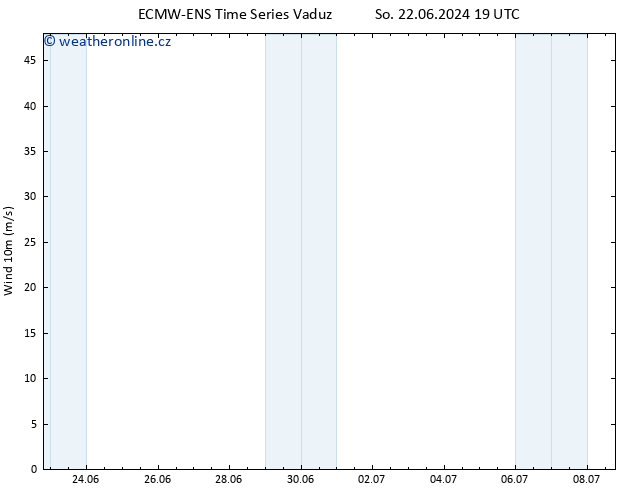 Surface wind ALL TS So 29.06.2024 13 UTC