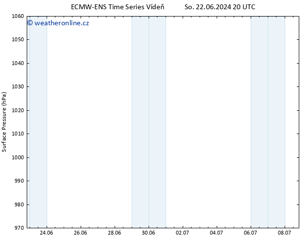 Atmosférický tlak ALL TS Út 25.06.2024 02 UTC