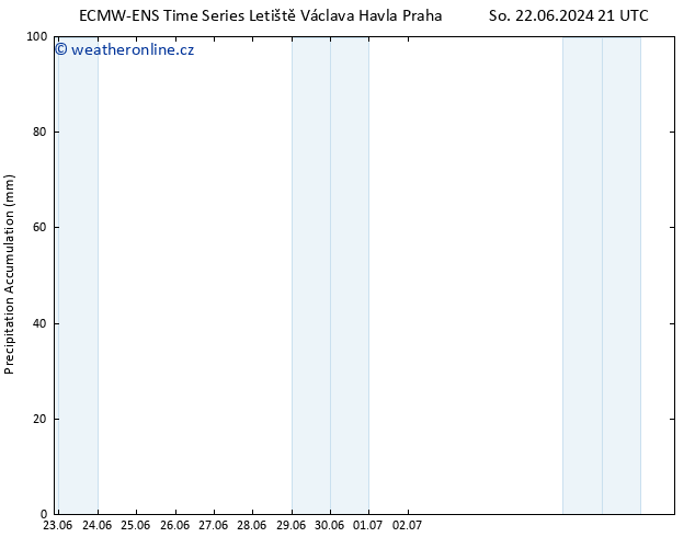 Precipitation accum. ALL TS Út 25.06.2024 15 UTC