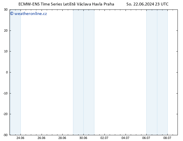 Height 500 hPa ALL TS Po 08.07.2024 23 UTC