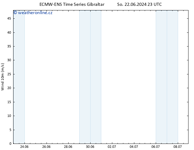 Surface wind ALL TS Po 24.06.2024 11 UTC